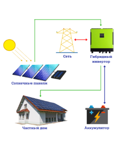 Гибридная солнечная электростанция для дома 6,3 кВт